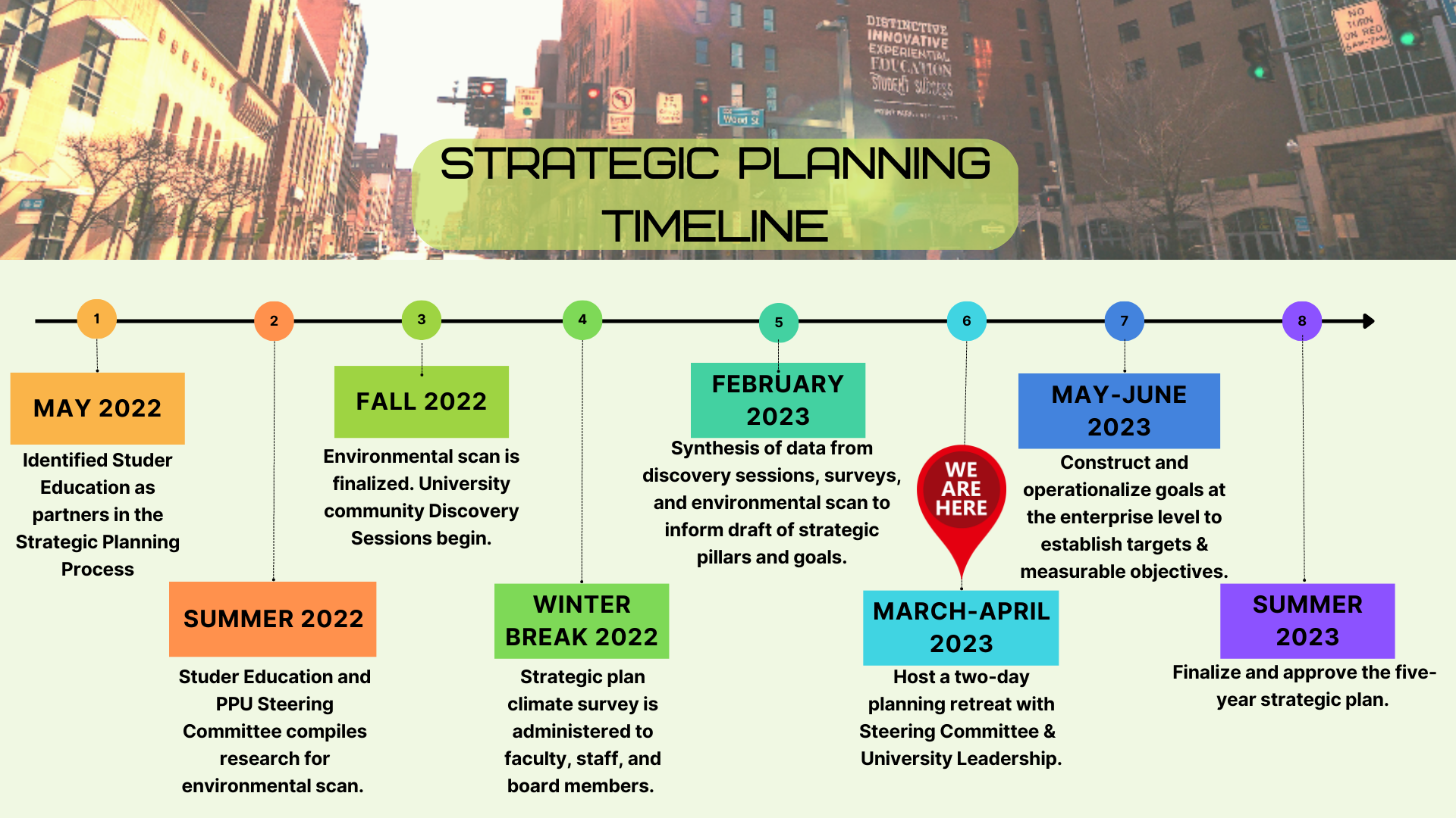 Strat-Plan-Timeline_Light_3.6.231.png