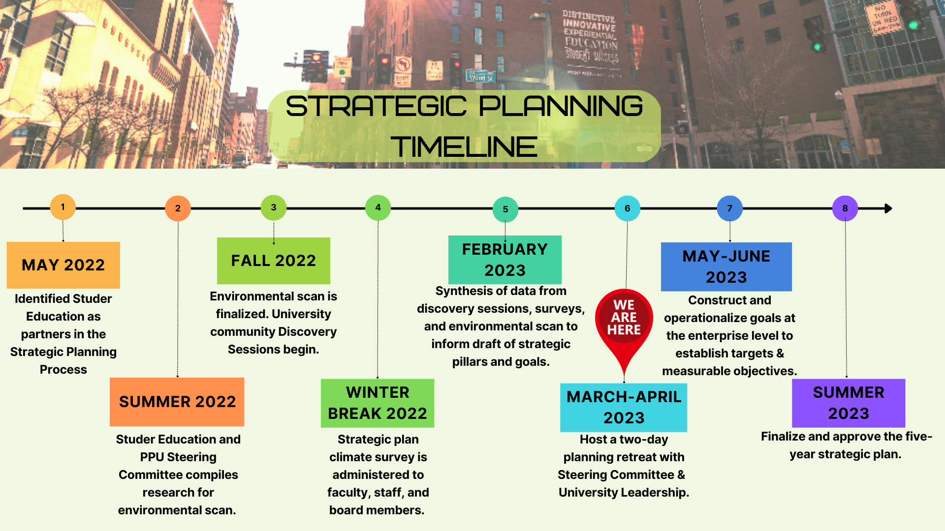 Strategic Planning Process 2022 2023 Point Park University
