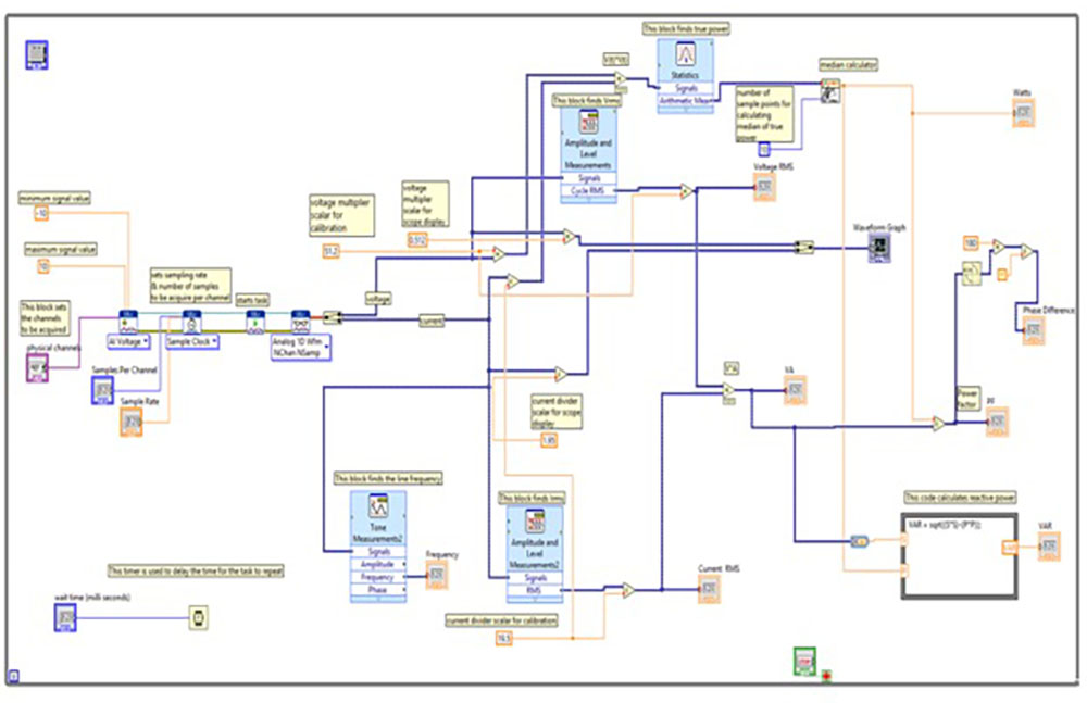 Pictured is Anthony Romano and Ram Dhital's hardware and software system.